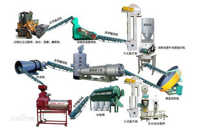 牛糞有機肥生產(chǎn)線