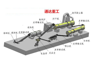 復合肥生產(chǎn)線